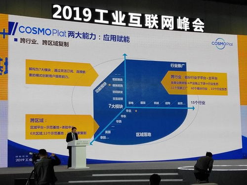 共建共享工業互聯網平臺 cosmoplat賦能企業轉型升級 2019工業互聯網峰會