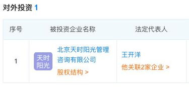 共同推進(jìn)工業(yè)互聯(lián)網(wǎng)發(fā)展 小黃人工業(yè)互聯(lián)入股北京天時(shí)陽(yáng)光